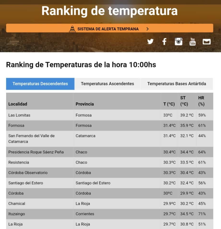 ALTA TEMPERATURA